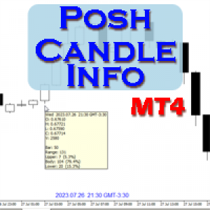 MT4-Posh Candle Info MT4