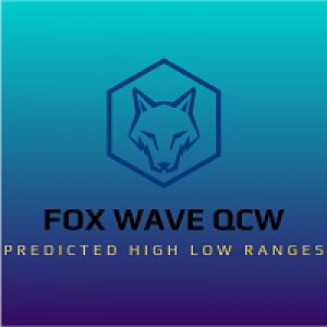 MT4-Predicted High Low