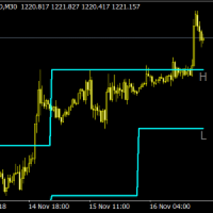MT5-Previous Days HighLows