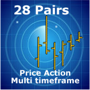 MT4-Price Action Multi Timeframe Radar