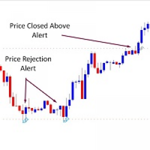 MT4-Price Alerts 3 in 1 MT4