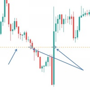 MT4-Price Break Alerts MT4