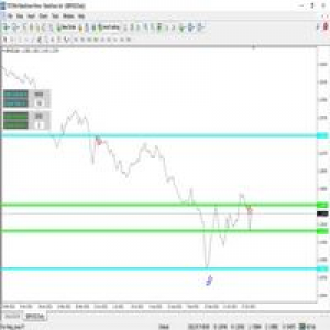 MT4-Price Channel Mt4