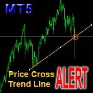 MT5-Price Cross Trend Line Alert