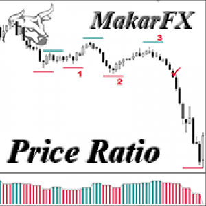 MT4-Price Ratio