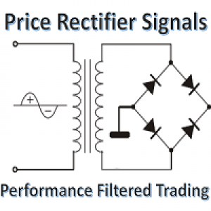 MT4-Price Rectifier Signals