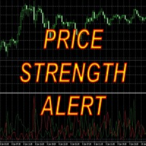MT4-Price Strength