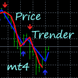 MT4-Price Trender Indicator