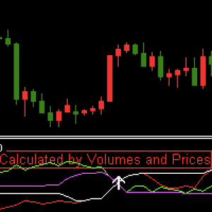 MT5-Price Volume Alert For MT5