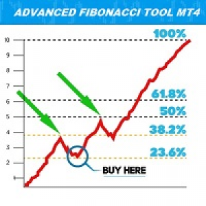 MT4-PRO Fibonacci Tool MT4
