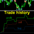 MT5-Trade history