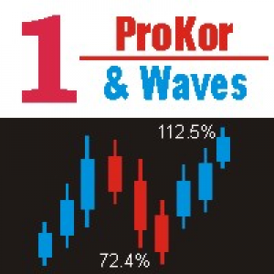 MT4-ProKor