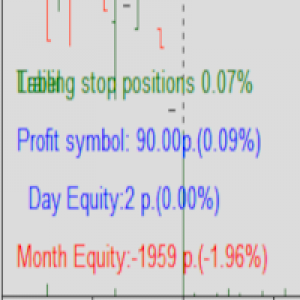 MT4-Protected profit