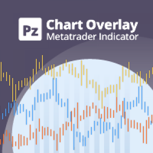 MT4-PZ Chart Overlay
