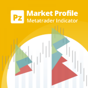 MT4-PZ Market Profile