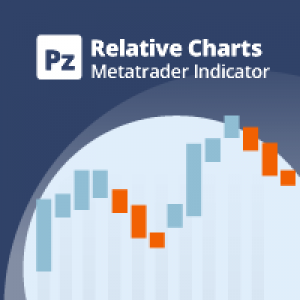 MT4-PZ Relative Charts