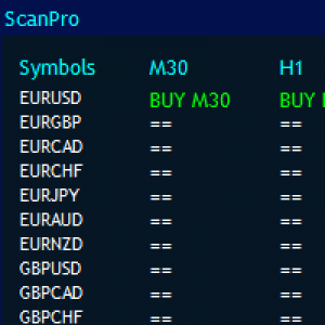 MT4-Quants Scanner For All