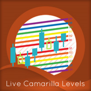 MT4-Quantum Live Camarilla Levels Indicator