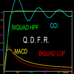 MT4-Quick n Dirty Frequency Response