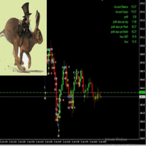 MT4-Rabbits The Forex EA