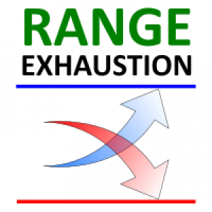 MT4-Range Exhaustion