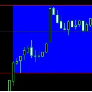 MT4-Range Indicator