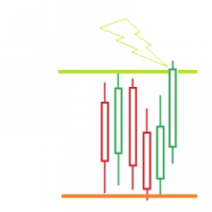 MT5-Range Support Resistance Breakout Closed Alarm