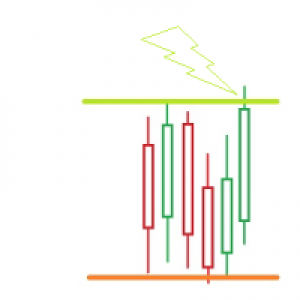 MT5-Range Support Resistance Breakout Touch Alarm