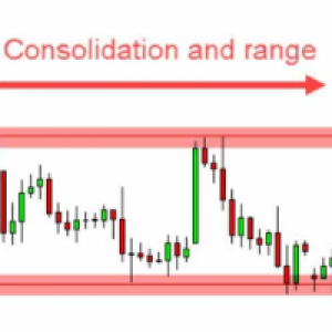 MT4-Ranging Gold XAUUSD