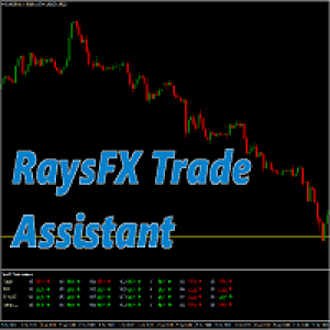 MT4-RaysFX Trade Assistant