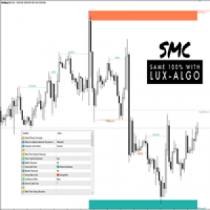 MT4-Real SMC same with Lux method
