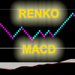 MT4-RenkoMacdSignals