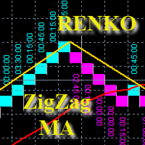 MT4-RenkoZigZagMaTime