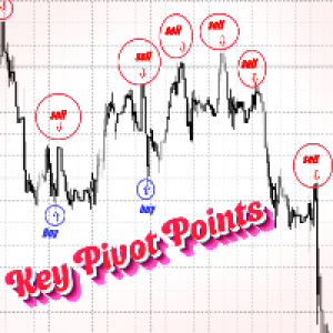 MT4-Reversal Levels