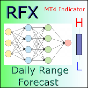 MT4-RFX Daily Range Forecast
