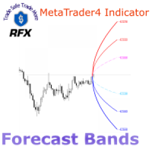 MT4-RFX Forecast Bands