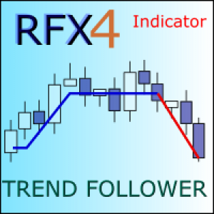 MT4-RFX Trend Follower