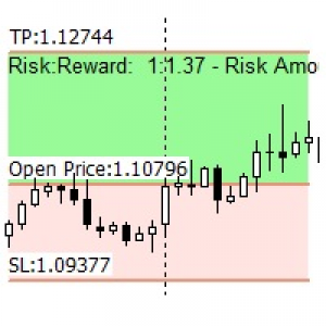 MT4-Risk Reward Panel Demo