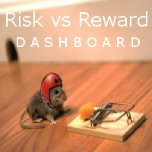 MT4-Risk vs Reward dashboard