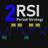MT4-RSI 2 Period Trading Strategy