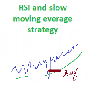 MT5-RSI and slow MA