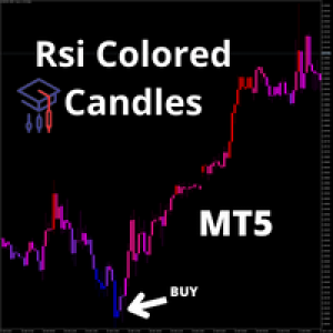 MT5-RsiColoredCandles