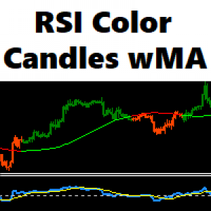 MT4-RSI Color Candles with Moving Average