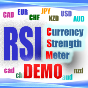 MT4-RSI Currency Strength Meter DEMO