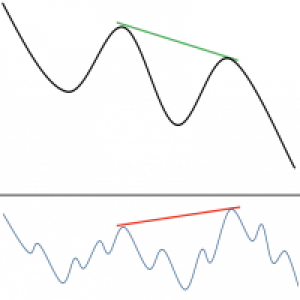 MT4-RSI Divergence EA