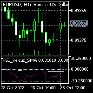 MT5-RSI versus SMA for MT5