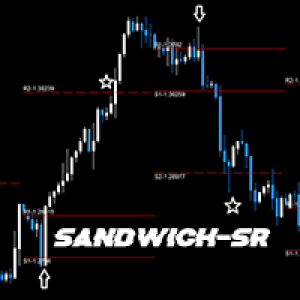 MT4-SandwichSR