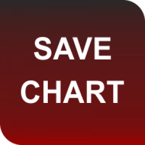 MT5-Save Chart