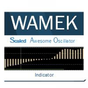 MT4-Scaled Awesome Oscillator mq4