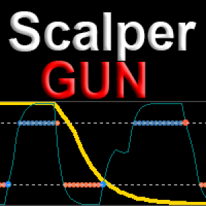 MT4-Scalper gun
